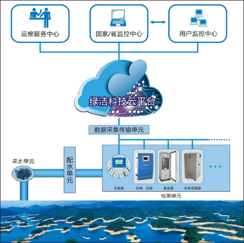 綠潔科技 以計算機網絡技術為翼，打造國內領軍的水質分析整體解決方案提供商