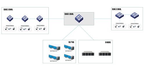 化工廠防爆高清監控傳輸系統改造方案 信息系統集成服務
