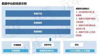 中臺(tái)化 企業(yè)管理與信息實(shí)踐的時(shí)代大勢(shì)