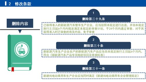 深入解讀《關(guān)于修改<新能源汽車生產(chǎn)企業(yè)及產(chǎn)品準(zhǔn)入管理規(guī)定>的決定（征求意見稿）》 企業(yè)管理升級(jí)的關(guān)鍵路徑